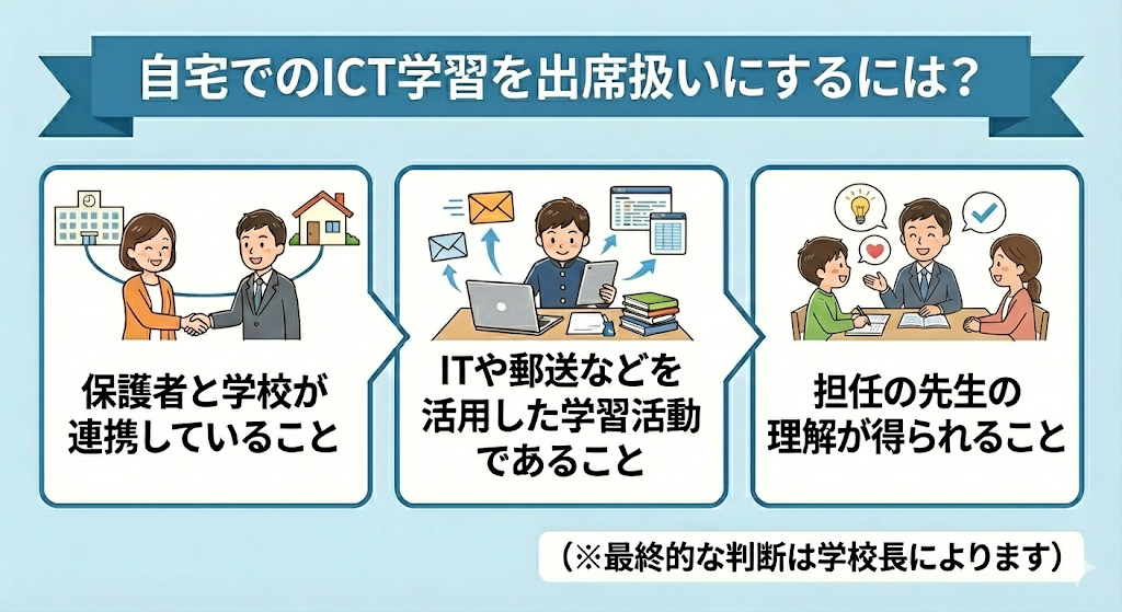 自宅学習を出席扱いにするには？