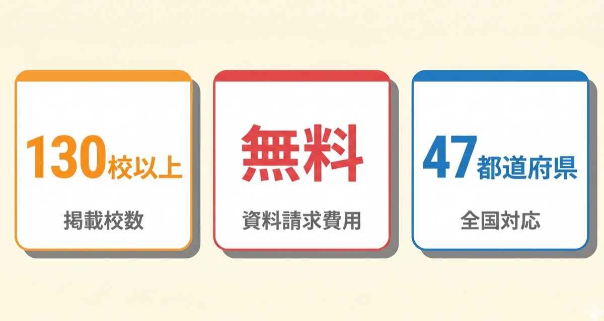 ウェルカム通信制高校ナビの特徴：130校以上・無料・47都道府県対応